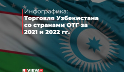 Инфографика: Торговля Узбекистана со странами ОТГ за 2021 и 2022 гг.