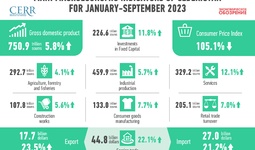 Infographics: Development of the economy of Uzbekistan in January-September 2023