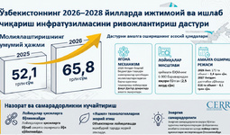 2026–2028 yillarda ijtimoiy va ishlab chiqarish infratuzilmasini rivojlantirish bo‘yicha yangi dastur tasdiqlandi