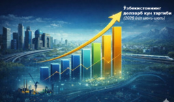 Долзарб кун тартиби (2026 йил июнь-июль)