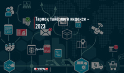 Тармоқ тайёрлиги индекси – 2023
