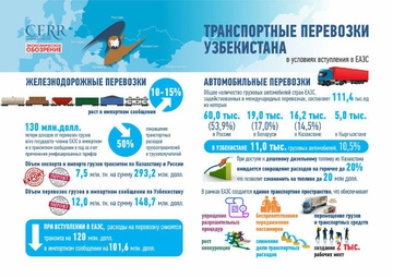 Инфографика: Транспортные перевозки Узбекистана в условиях вступления в ЕАЭС