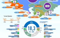 Infographics: