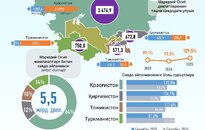 Infografika: