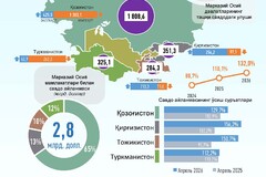 2026 йил январь-апрель
