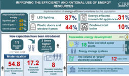 Improving Efficiency and the Rational Use of Energy Resources