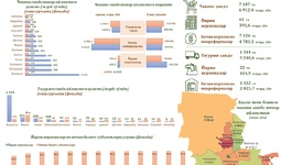Жиззах вилояти ички савдосининг  2024 йил январь-сентябрь ойларидаги ҳолати
