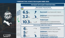 МВФ положительно оценил курс реформ Узбекистана: стабильность, открытость и движение вперёд