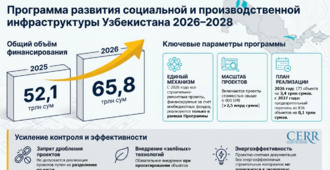 Утверждена новая программа развития социальной и производственной инфраструктуры на 2026–2028 годы