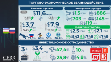Инфографика: Узбекско-российская торговля и кооперация: цифры и тренды