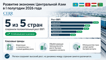 Инфографика: Развитие экономик Центральной Азии в I полугодии 2026 г.