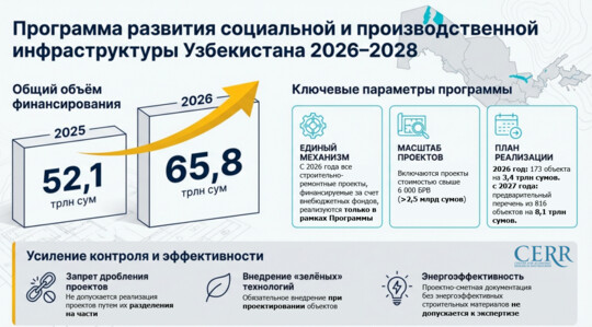 Утверждена новая программа развития социальной и производственной инфраструктуры на 2026–2028 годы