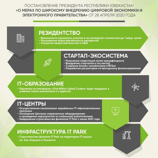 Что изменится в части резидентства IT Park. Важные моменты из нового постановления Президента Что изменится в части резидентства IT Park. Важные моменты из нового постановления Президента