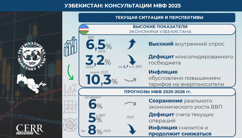 МВФ положительно оценил курс реформ Узбекистана: стабильность, открытость и движение вперёд МВФ положительно оценил курс реформ Узбекистана: стабильность, открытость и движение вперёд