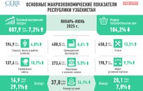 Развитие
