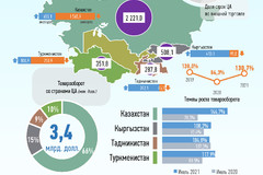 январь-июль