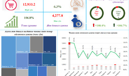 Namangan viloyatining 2023 yil yanvar-sentyabr yakunlari bo‘yicha chakana savdo ko‘rsatkichlari tahlili