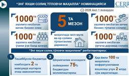 «Eng yaxshi soliq to‘lovchi mahalla» nominatsiyasini joriy etildi