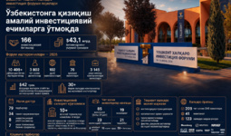 Тошкент халқаро инвестиция форуми - 2026: қизиқишдан амалий ечимлар сари