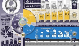 Инфографика: Социально-экономическое развитие города Ташкента за пять лет