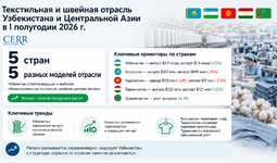 Текстильная и швейная отрасль Узбекистана и Центральной Азии в I полугодии 2026 г.