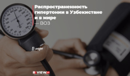 Распространенность гипертонии в Узбекистане и в мире — ВОЗ