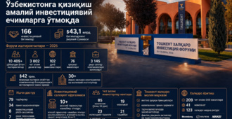 Тошкент халқаро инвестиция форуми - 2026: қизиқишдан амалий ечимлар сари