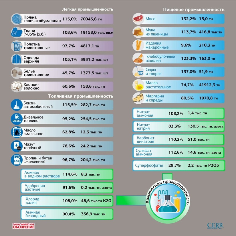 Инфографика: Производство основных видов промышленной продукции за январь-март 2020 года Инфографика: Производство основных видов промышленной продукции за январь-март 2020 года