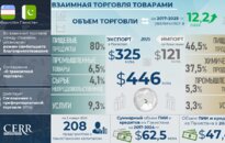 Инфографика: