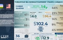 Инфографика: