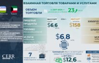 Инфографика: