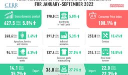 Infographics: development of the economy of Uzbekistan in the Q3 of 2022