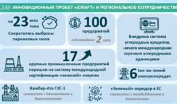 Инфографика: Инновационный проект «iCRAFT» и региональное сотрудничество