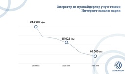 UZTELECOM operator va provayderlar uchun narxlarni va transport kanallarini ijaraga berish xizmatlarini ikki baravargacha arzonlashtirmoqda