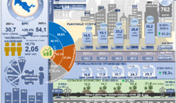 Infografika: 2021-2025 yillarda Qoraqalpog‘iston Respublikasining ijtimoiy-iqtisodiy rivojlanish ko‘rsatkichlari