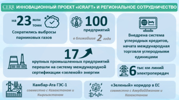 Инфографика: Инновационный проект «iCRAFT» и региональное сотрудничество