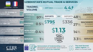 Infographics: Trade, Economic, and Investment Cooperation with France