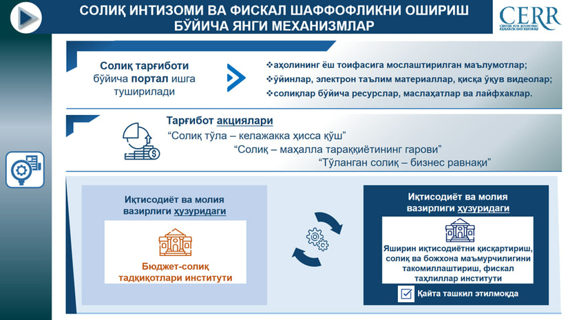 Soliq organlari ustidan jamoatchilik nazorati va mobil ilovalar orqali soliq qarzdorligi monitoringi kuchaytiriladi