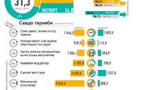 Инфографика: