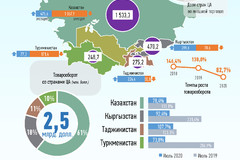 июль 2020г.