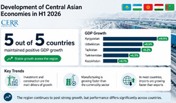 Infographic: Development of Central Asian Economies in the First Half of 2026