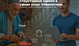 Структурные сдвиги в сфере услуг Узбекистана