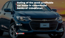 Rating of the most profitable car loans in commercial banks of Uzbekistan (September 2024)