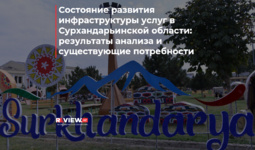 Surxondaryo viloyatida xizmat ko‘rsatish infratuzilmasini rivojlantirish holati: tahlil natijalari va mavjud ehtiyojlar