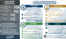 Инфографика: Ўзбекистон ва Сингапур ўртасидаги сармоявий ҳамкорлик