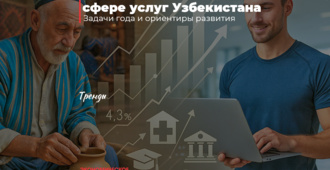 Структурные сдвиги в сфере услуг Узбекистана