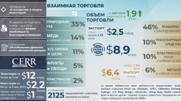 Инфографика: Торгово-инвестиционное сотрудничество Узбекистана с Китаем