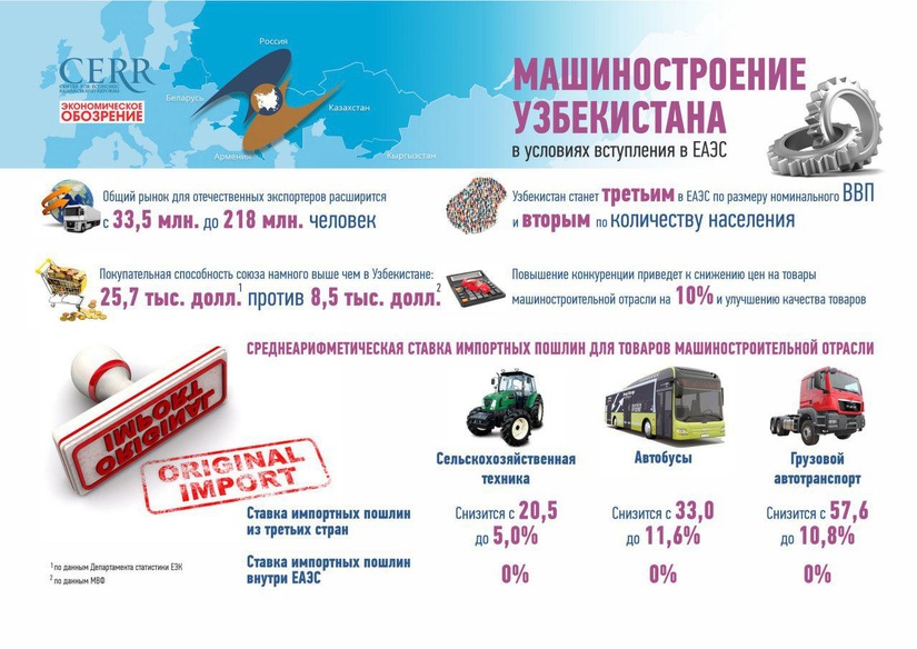 Инфографика: Машиностроение Узбекистана в условиях вступления в ЕАЭС Инфографика: Машиностроение Узбекистана в условиях вступления в ЕАЭС