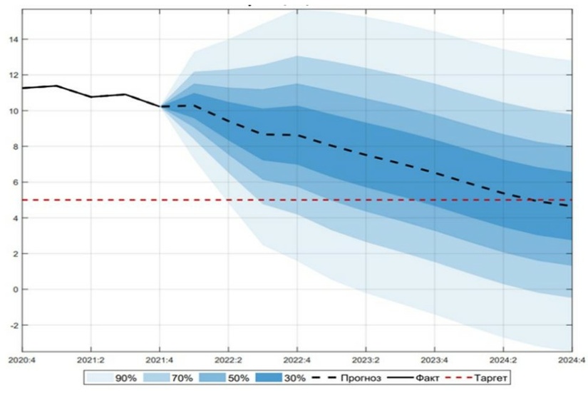Марказий банк: Инфляция даражаси 9 фоиздан кам бўлиши кутилмоқда Марказий банк: Инфляция даражаси 9 фоиздан кам бўлиши кутилмоқда