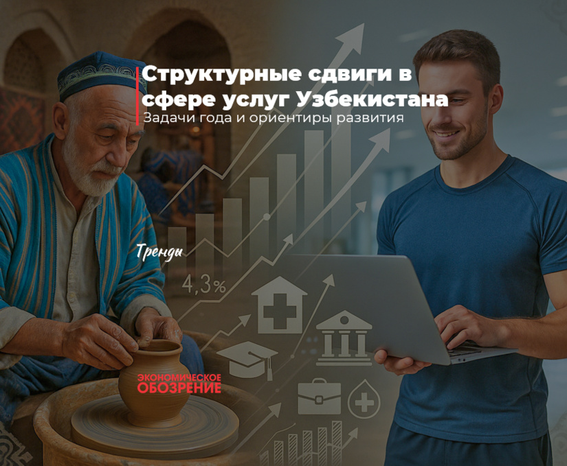 Структурные сдвиги в сфере услуг Узбекистана